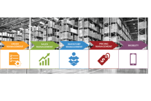 centerprism-solutions-erp
